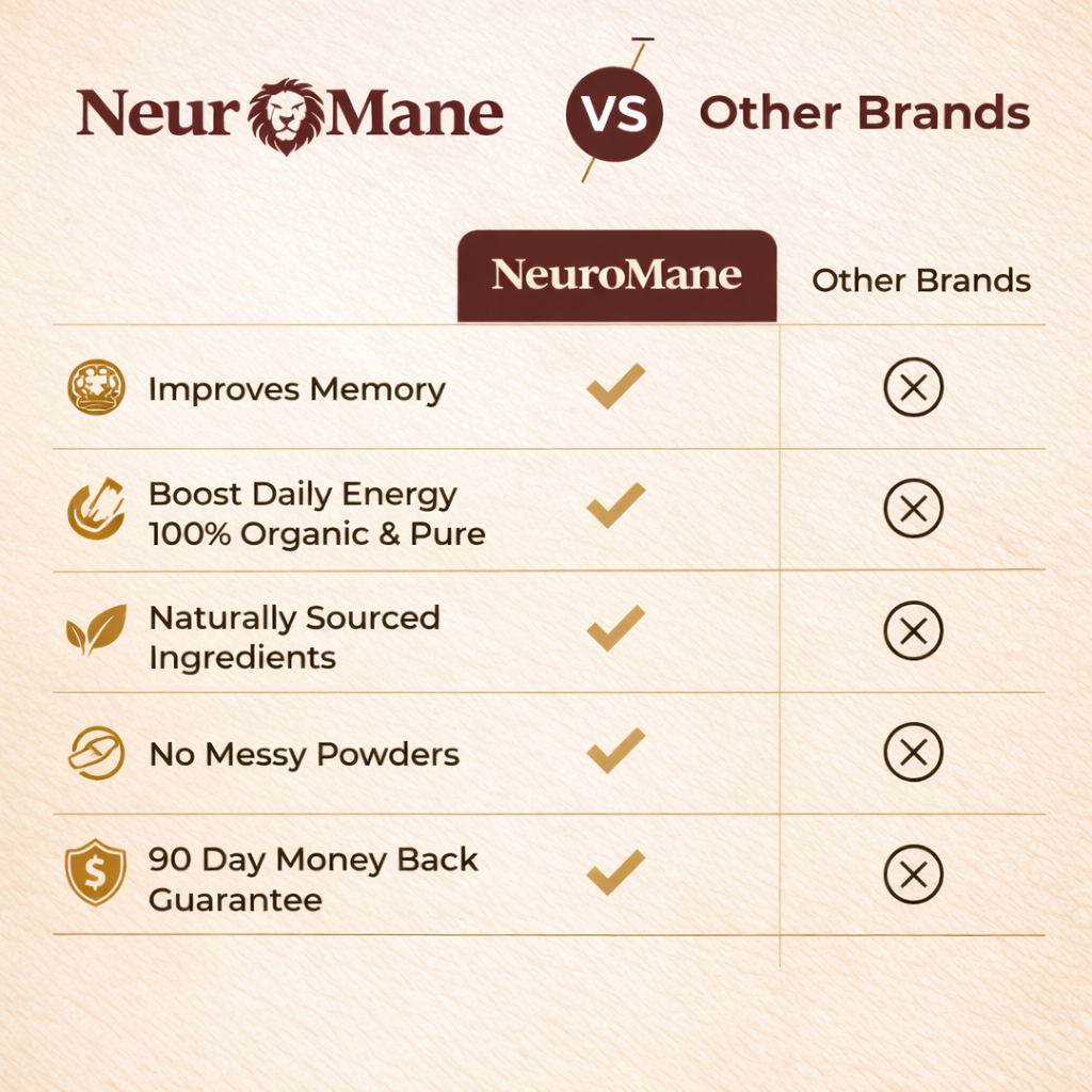 Neuromane Clarity Extract