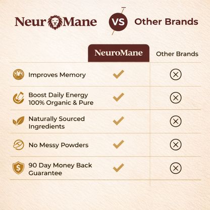 Neuromane Clarity Extract